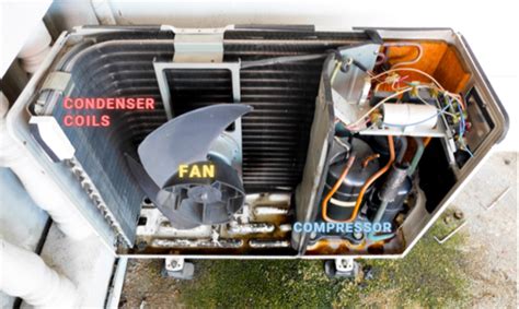 electricity box what is condensing unit|types of condensing units.